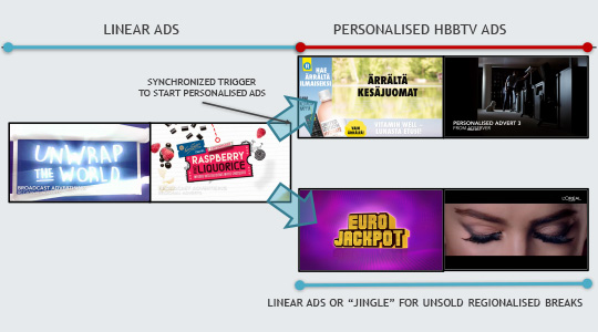 addressable-tv-format-videoswap