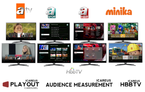 Audience Measurement from 2 million+ Turkish TVs and HbbTV services for four channels with the effort of one