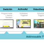 Addressable TV Inventory is available today