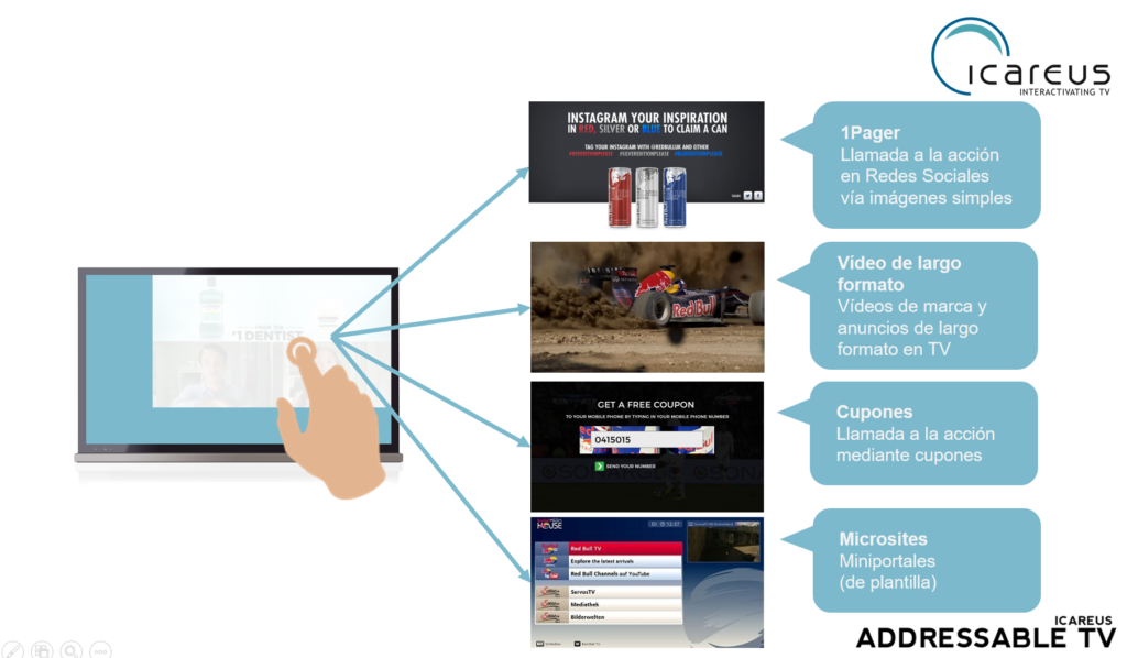 Addressable_TV_Activations_and_call_to_actions