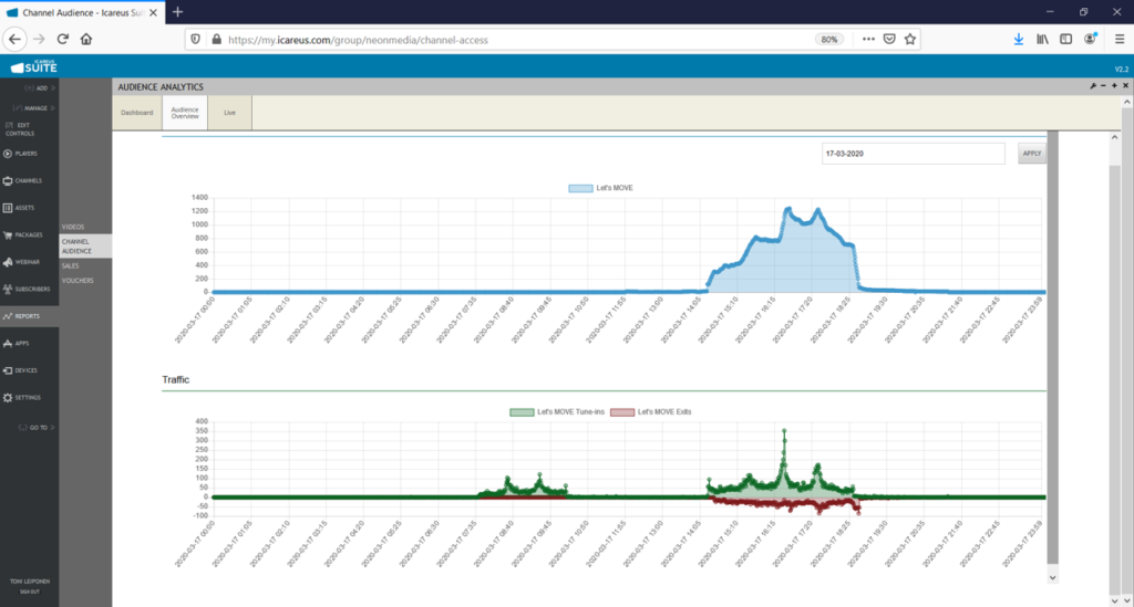 Icareus Suite Analytics