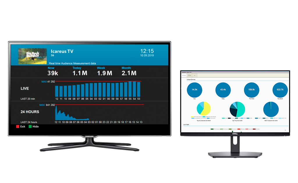 Icareus Audience Measurement Solution