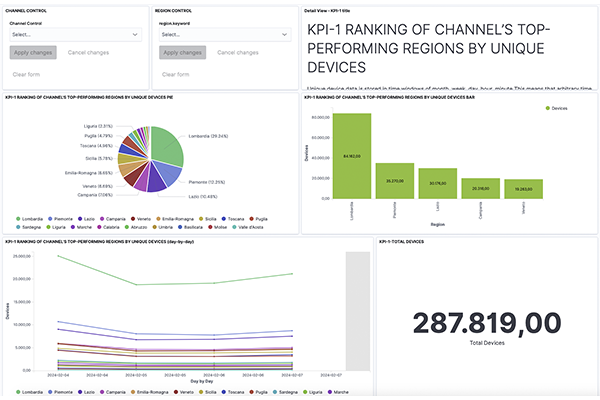 Icareus Audience Measurement Dashboard 1