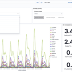 Icareus Audience Measurement Dashboard 2