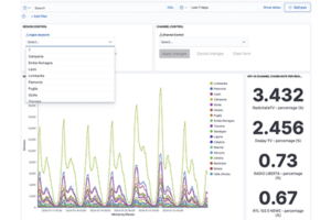 Icareus Audience Measurement Dashboard 2