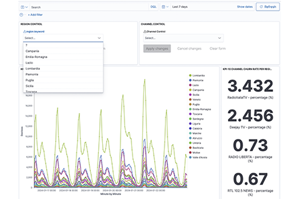 Icareus Audience Measurement Dashboard 2